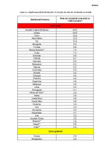 S-a actualizat lista țărilor cu risc epidemiologic. Destinațiile preferate de vacanță ale românilor rămân în zona roșie