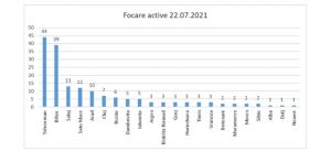 Cinci focare noi de pestă porcină depistate la Arad în ultima săptămână