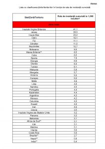 Grecia și Irlanda intră, din 1 august, în zona roșie. Vaccinații sunt exceptați de la carantină