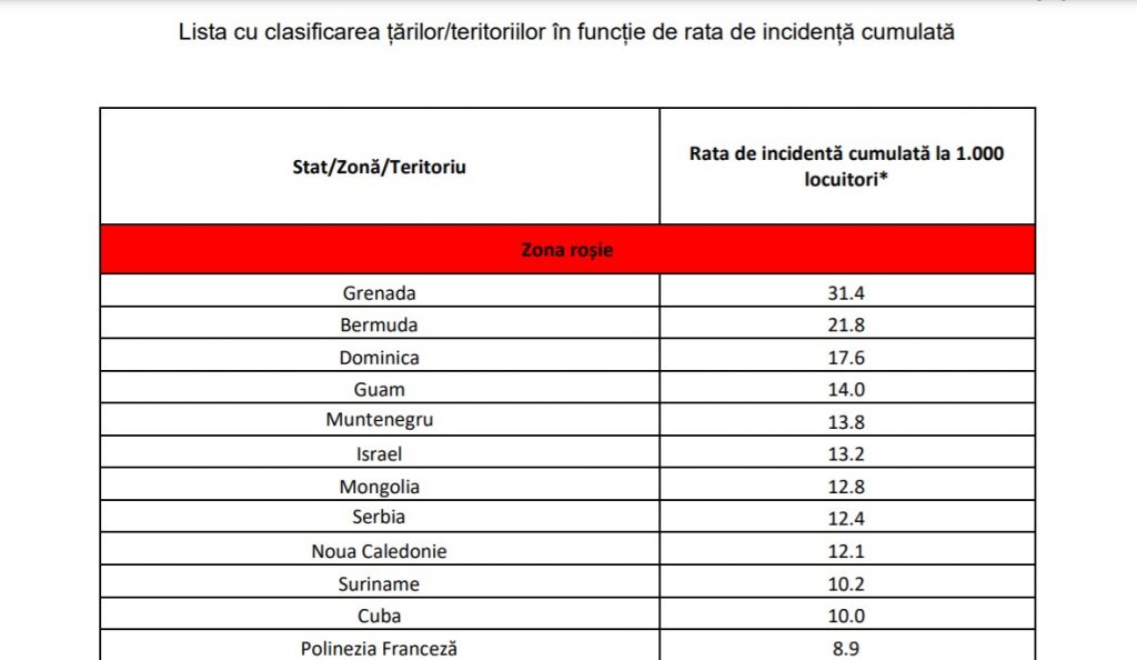 A fost actualizată lista țărilor cu risc epidemiologic
